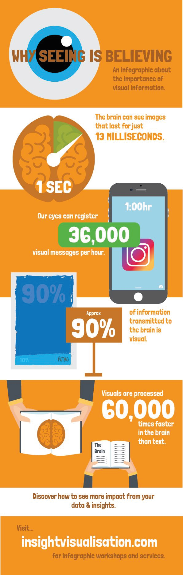 INFOGRAPHICS